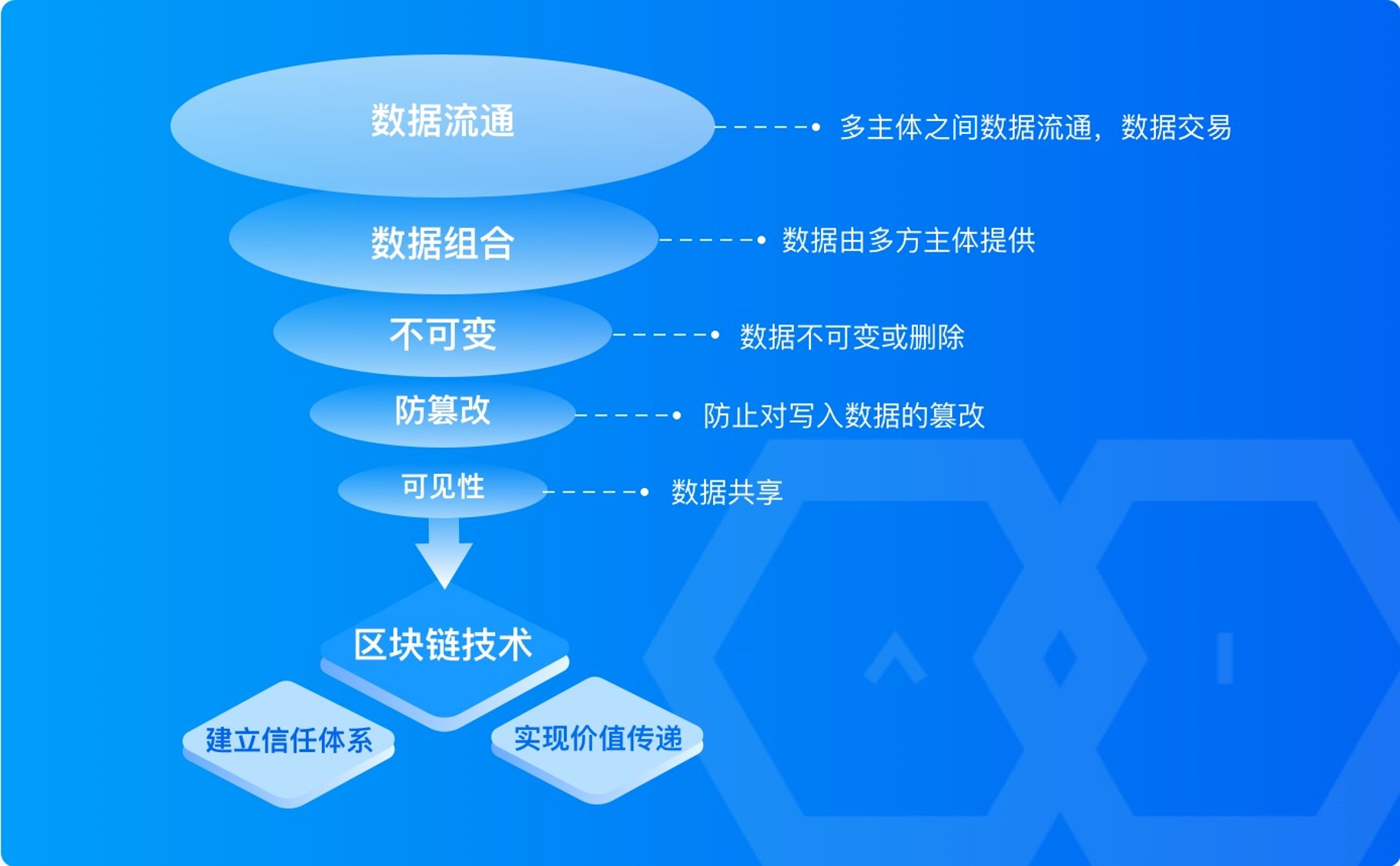 讯飞区块链平台